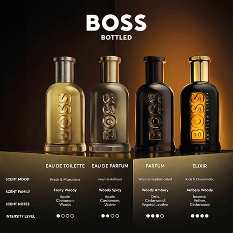 burberry london vs boss bottled|BOSS Bottled Elixir Parfum Is the Scent of Modern .